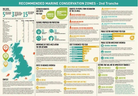 Recommended Marine Conservation Zones