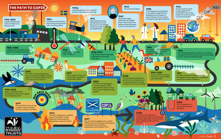 The Path to COP26