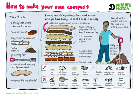 Make compost
