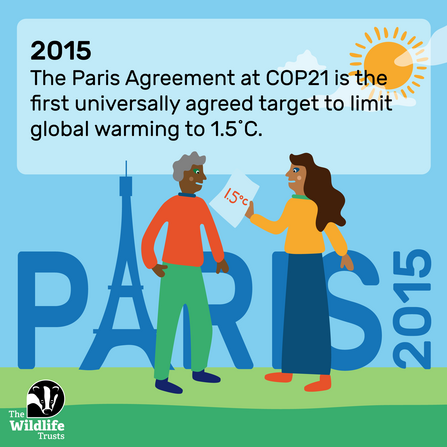 2015 - The Paris Agreement